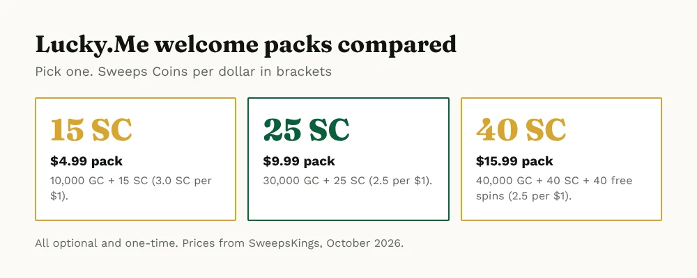 Lucky.Me welcome packs: 15 SC for $4.99, 25 SC for $9.99 and 40 SC plus 40 free spins for $15.99